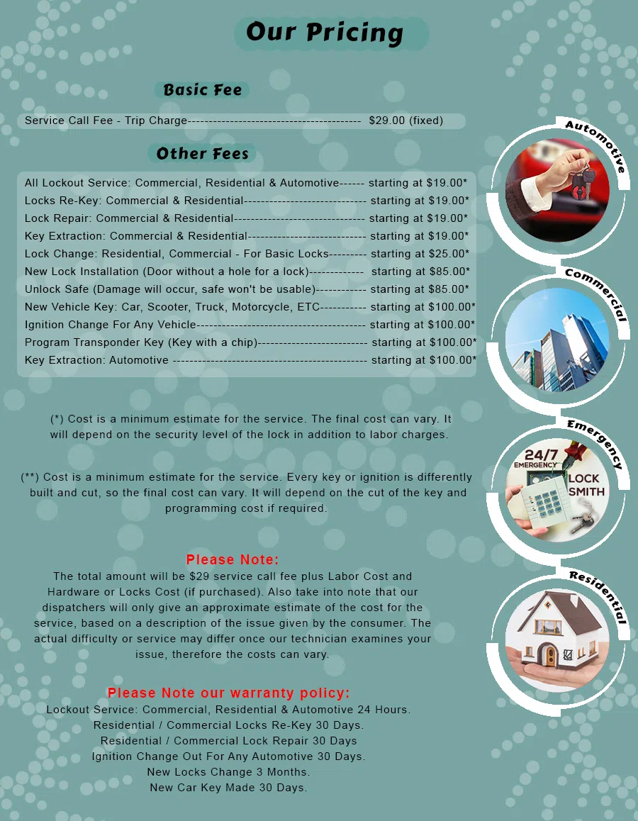 Paterson Affordable Locksmith Paterson, NJ 973-601-2511